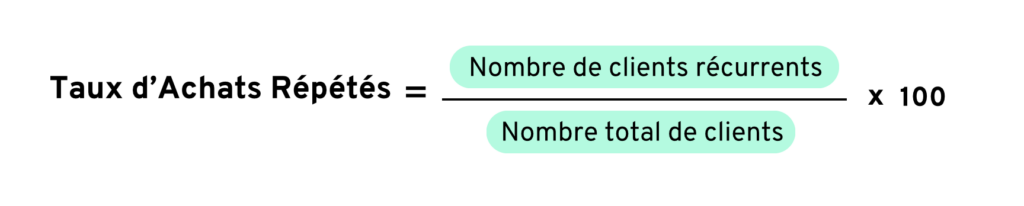 Taux d'achats répétés